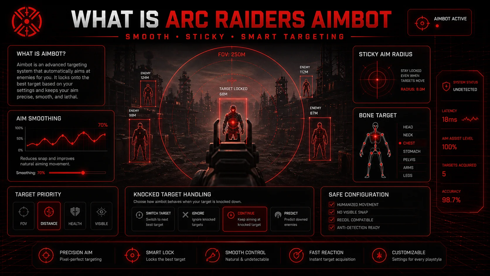 What Is Arc Raiders Aimbot - Smooth Sticky Smart Targeting by Maxi Cheats