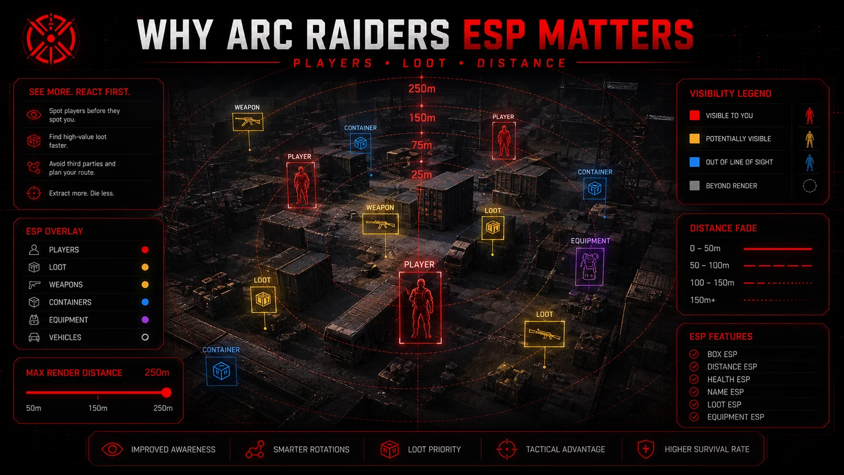 Why Arc Raiders ESP Matters - Players Loot Distance by Maxi Cheats