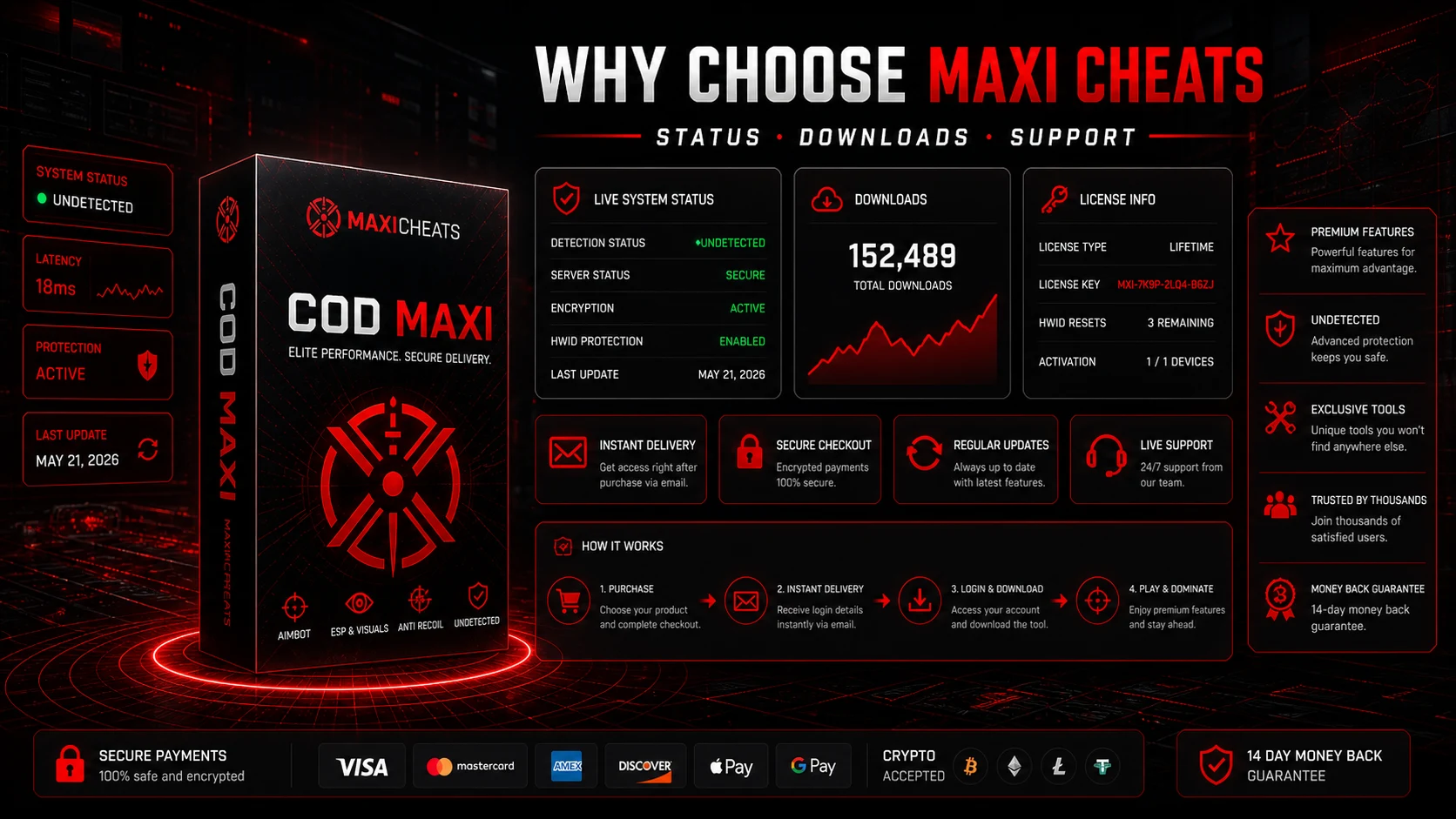 Why Choose Maxi Cheats for Call of Duty - SEO Visual