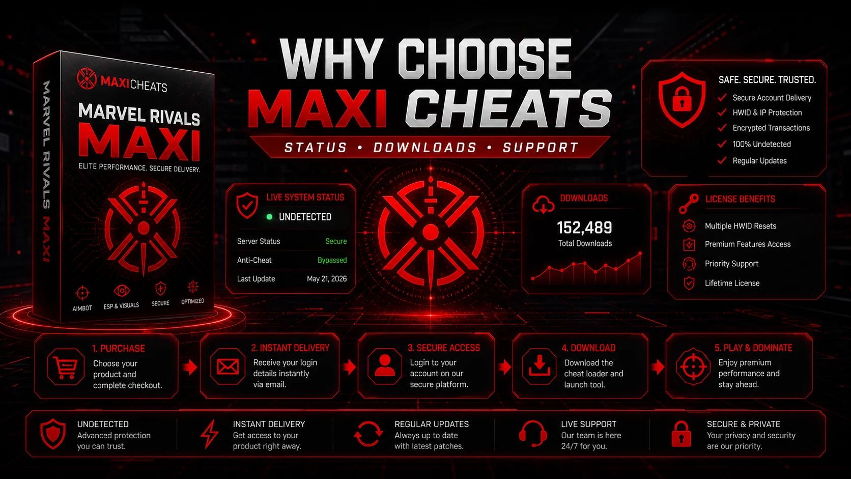 Why Choose Maxi Cheats for Marvel Rivals - Status Downloads Support